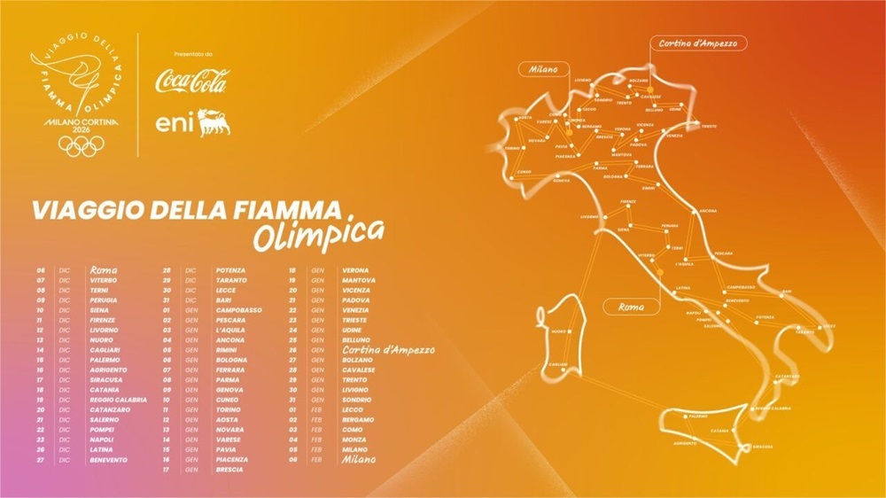 Le tappe del viaggio della Fiamma Olimpica 2026